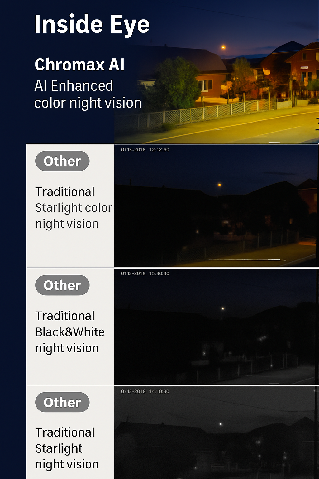 Inside Eye – Smart Window Camera | 3MP | Color Night Vision